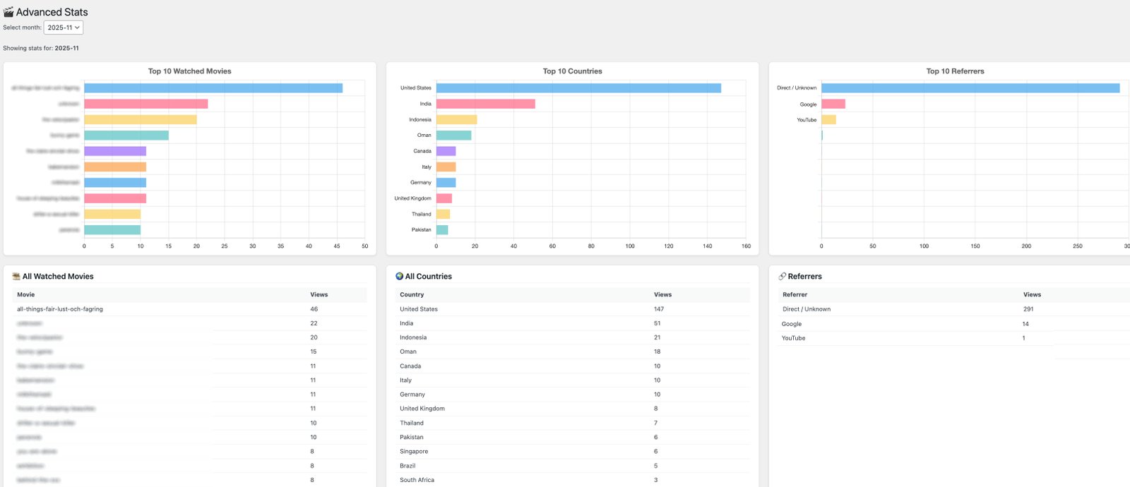Video Stats Advanced Dashboard Preview